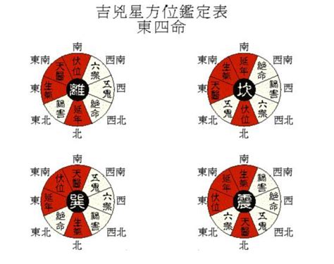 西四命住宅|住什麼坐向房子、臥室最利財官？東西四宅命告訴您